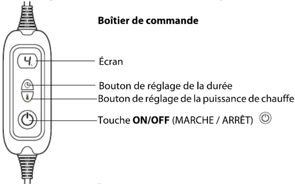 Boîtier de commande Écran Bouton de réglage de la durée Bouton de réglage de la puissance de chauffe Touche ON/OFF (MARCHE / ARRÊT)