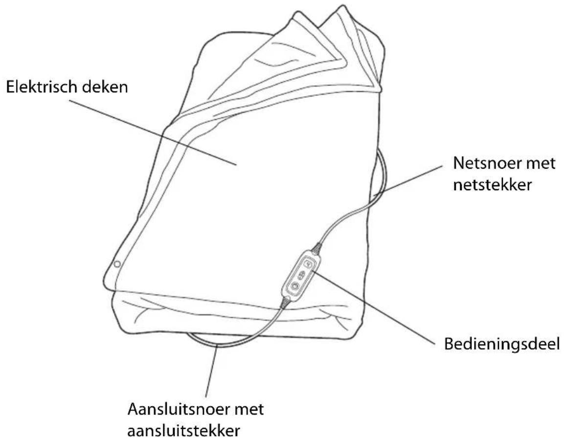 Ambiano GT-HD-06 - Onderdelen en bedieningselementen - 1