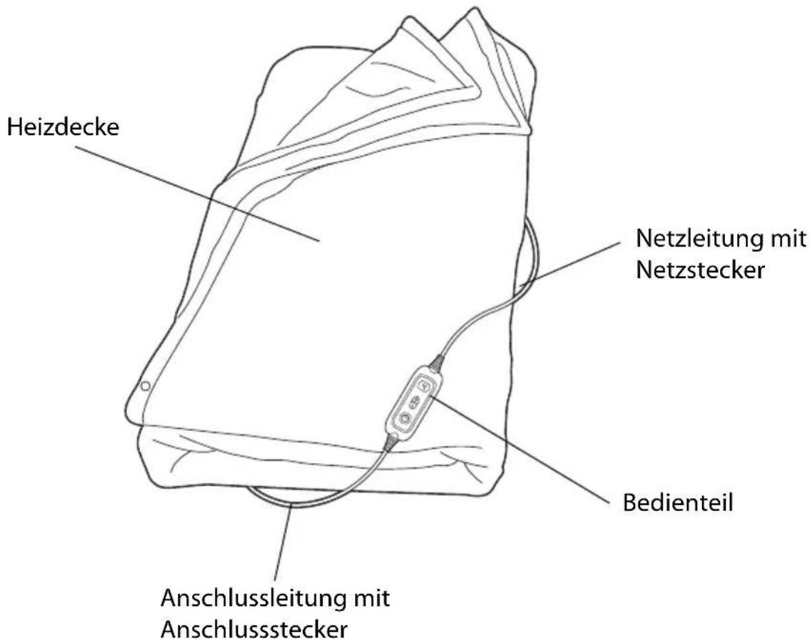 Ambiano GT-HD-06 - Bedeutung der Symbole auf dem Artikel - 14