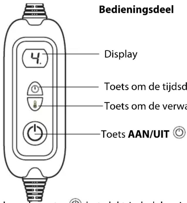 Ambiano GT-HD-06 - Aan-uitschakelen en temperatuur instellen - 1