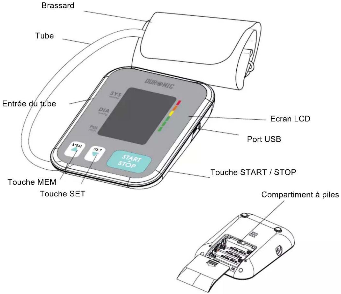 Brassard Tube Entrée du tube DUR@NIC SYS DIA FUL MEM SET START STOP Ecran LCD Port USB Touche START / STOP Touche MEM Touche SET Compartment à piles