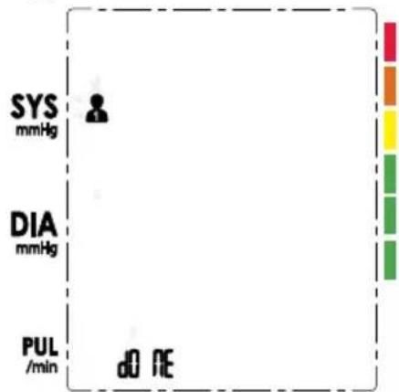 SYS mmHg DIA mmHg PUL /min d0 NE