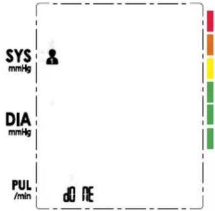 SYS mmHg DIA mmHg PUL /min d0 NE