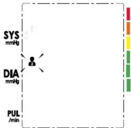 SYS mmHg DIA mmHg PUL /min