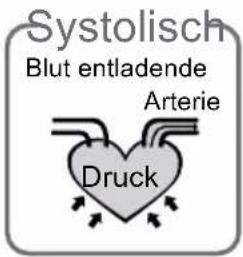 Systolisch Blut entladende Arterie Druck