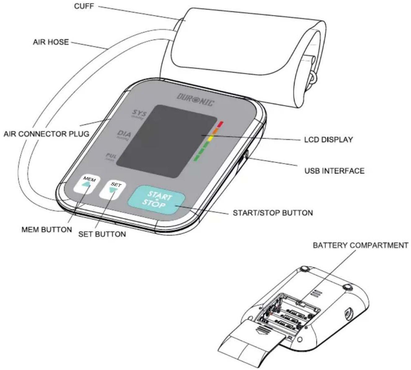 CUFF AIR HOSE AIR CONNECTOR PLUG DURONIC SYS DIA PUL MEM SET START STOP MEM BUTTON SET BUTTON LCD DISPLAY USB INTERFACE START/STOP BUTTON BATTERY COMPARTMENT