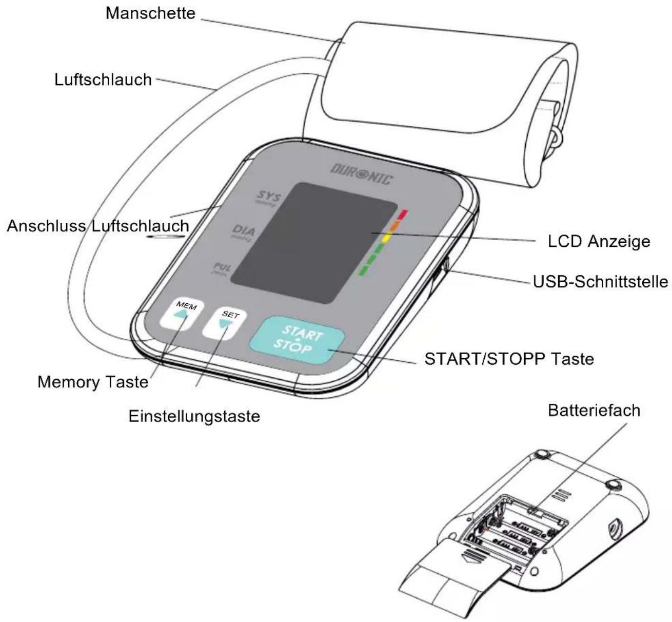 Manschette Luftschlauch Anschluss Luftschlauch MEM SET MEM Einstellungstaste LCD Anzeige USB-Schnittstelle START/STOPP Taste Batteriefach