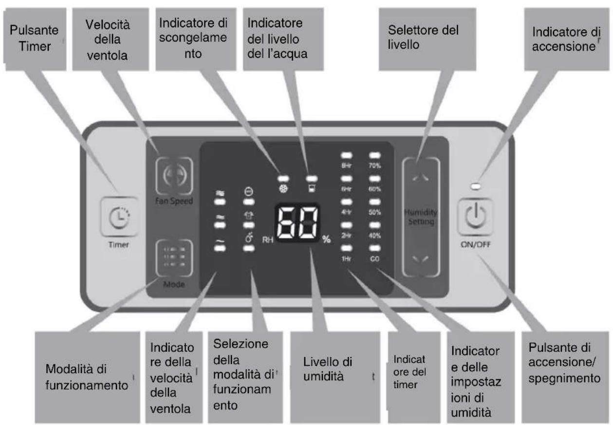 Duronic DH20 - Panello dei controlli e display - 1