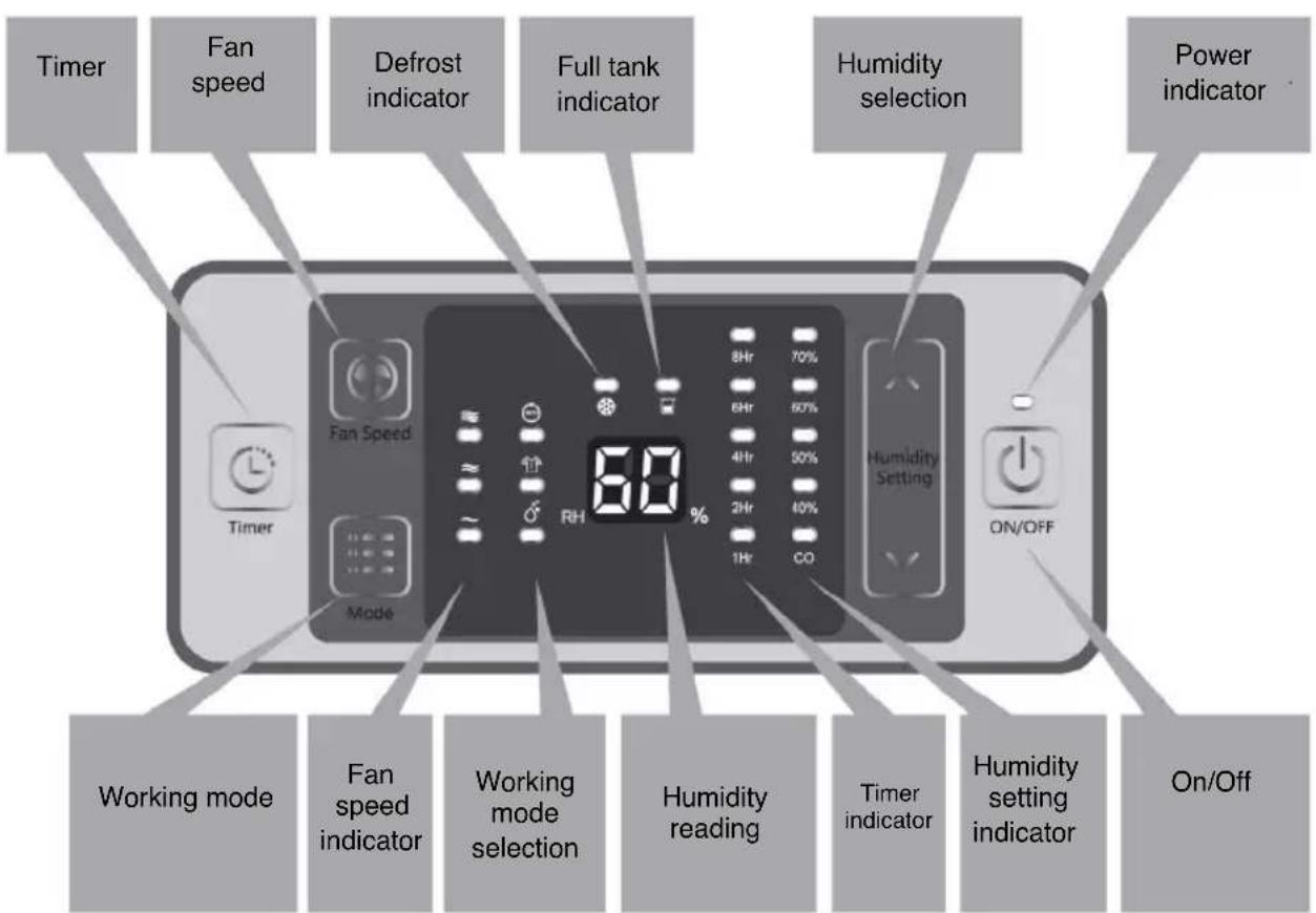 Duronic DH20 - Control & Display Panel - 1