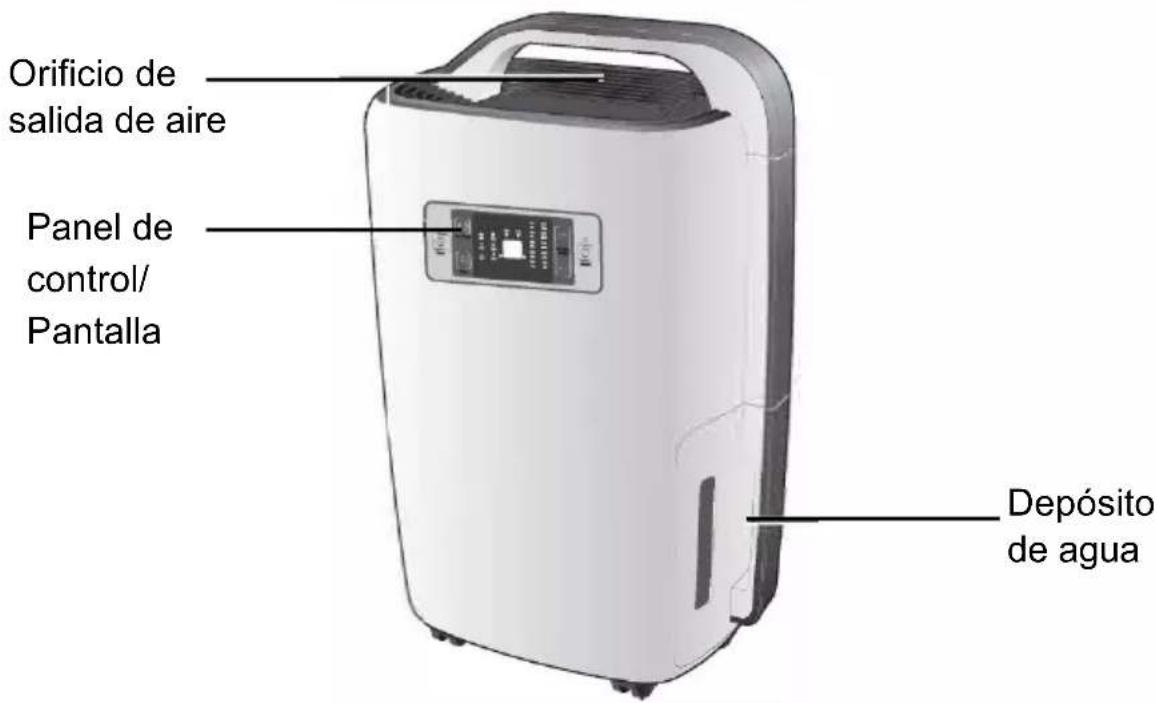 Duronic DH20 - Partes - 1