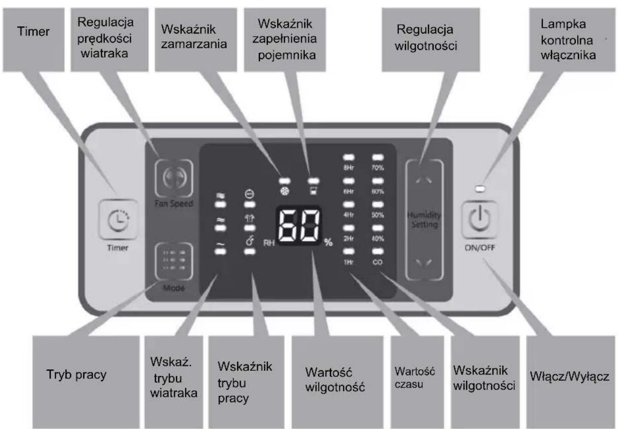 Duronic DH20 - Panel sterowania - 1