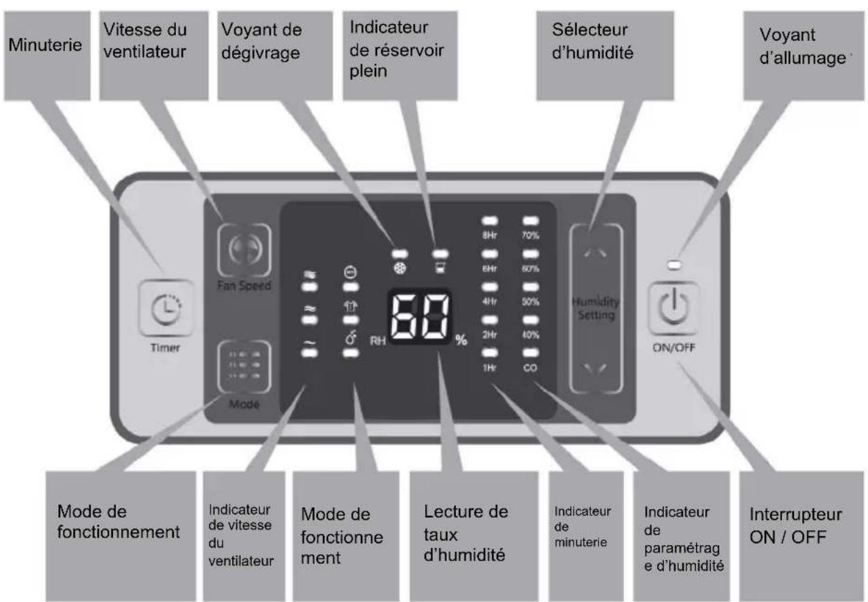 Duronic DH20 - Panneau de contrôle - 1