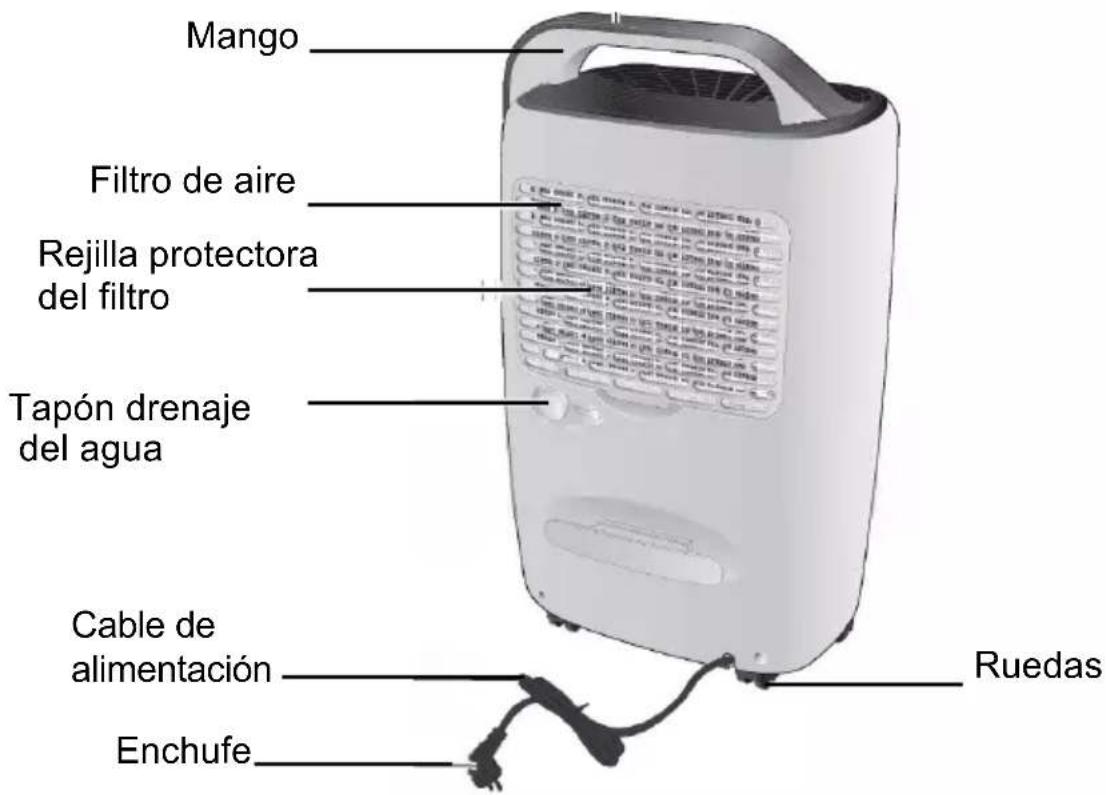 Duronic DH20 - Partes - 2