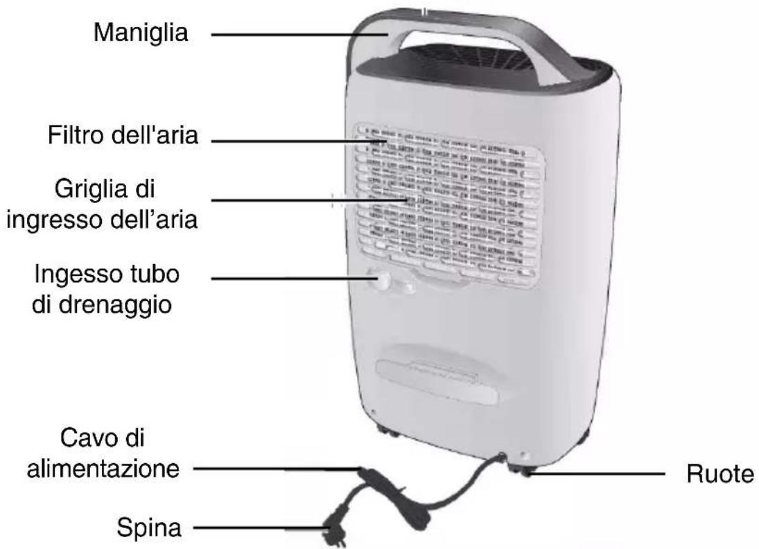 Duronic DH20 - Pulizia - 2