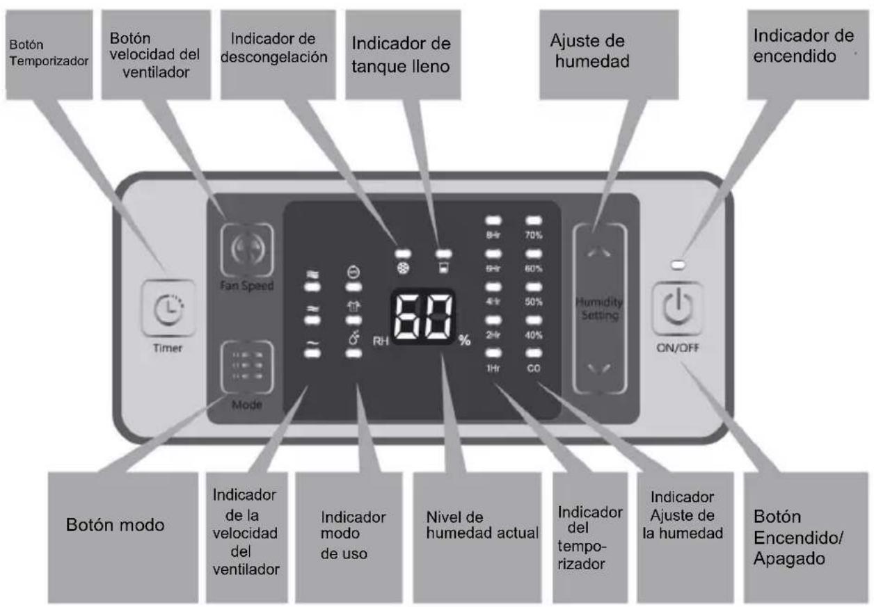 Duronic DH20 - Panel De Control/Pantalla - 1