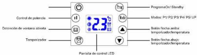 Control de potencia Detención de ventana abierta Temporizador 23°C Pantilla de control LED ProgramaOn/ Standby Modes: P1/ P2/ P3/ P4/ P5/ UP Botón flacha amba: temporizador/temperatura Botón flacha abajo: temporizador/temperatura
