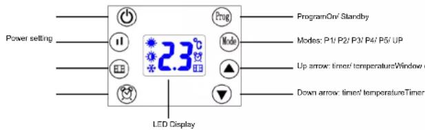 Power setting Power On/ Standby Modes: P1/P2/P3/P4/P5/UP Up arrow: timer/temperatureWindow Down arrow: timer/temperatureTimer LED Display