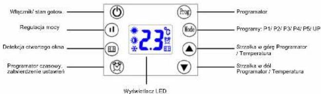 Włącznik' stan golow. Regulacja mocy Delekacja obwanego okna Programator czasowy, zabwidzenie ustawień 23°C Prog Mode Strzalka w górg Programator / Temperature Strzalka w dól Programator / Temperature Wyswielacz LED