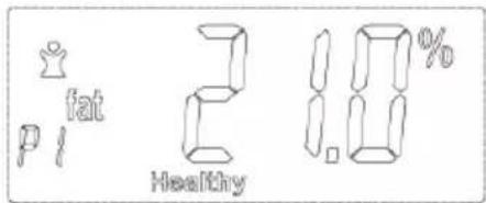 fat p i 2 Healthy 1.0%