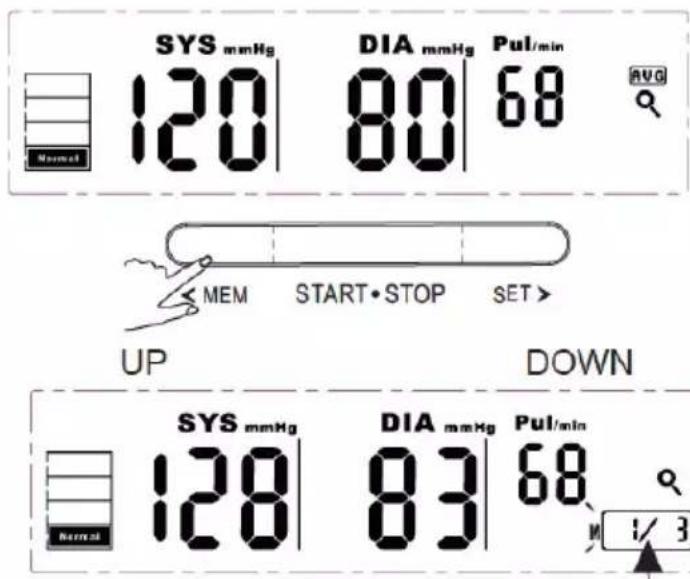 SYS mmHg 120 DIA mmHg 80 Pul/min 68 AVG Normal MEM START·STOP SET> UP DOWN SYS mmHg 120 DIA mmHg 83 Pul/min 68 Normal 1/3