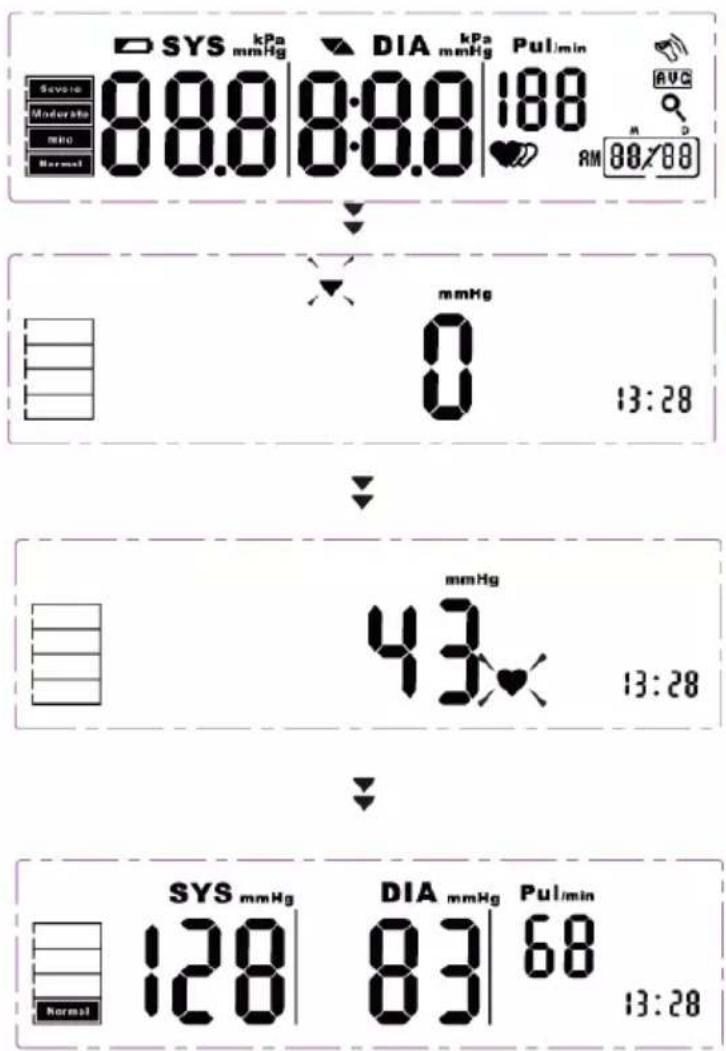 SYS kPa DIA kPa Pul/min Severe 88.0 8:0.0 188 Moderate 88.0 8:0.0 Normal AM 88/88 mmHg 0 13:28 mmHg 43 13:28 SYS mmHg DIA mmHg Pul/min 128 83 68 Normal 13:28