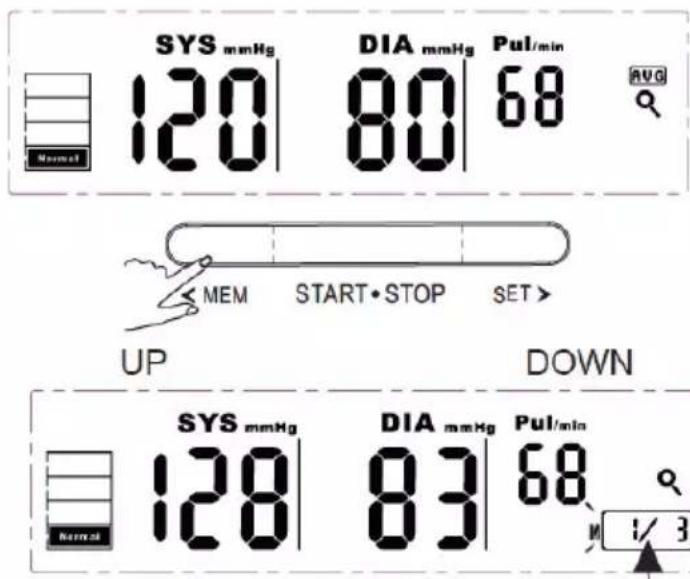 SYS mmHg 120 DIA mmHg 80 Pul/min 68 AVG Normal MEM START·STOP SET> UP DOWN SYS mmHg 120 DIA mmHg 83 Pul/min 68 Normal 1/3