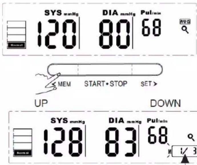 SYS mmHg 120 DIA mmHg 80 Pul/min 68 AVG Normal MEM START·STOP SET> UP DOWN SYS mmHg 120 DIA mmHg 83 Pul/min 68 Normal 1/3