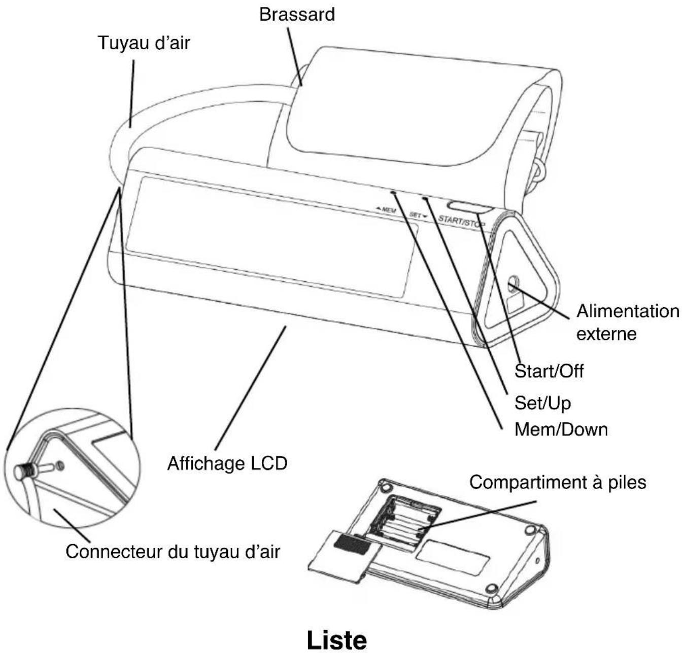 Brassard Tuyau d'air MEM SET START/STOP Alimentation externe Start/Off Set/Up Mem/Down Affichage LCD Connecteur du tuyau d'air Compartment à piles Liste
