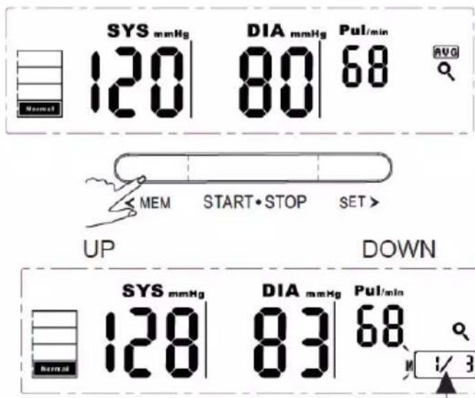 SYS mmHg 120 DIA mmHg 80 Pul/min 68 AVG # Normal MEM START·STOP SET> UP DOWN SYS mmHg 120 DIA mmHg 83 Pul/min 68 # Normal 1/3
