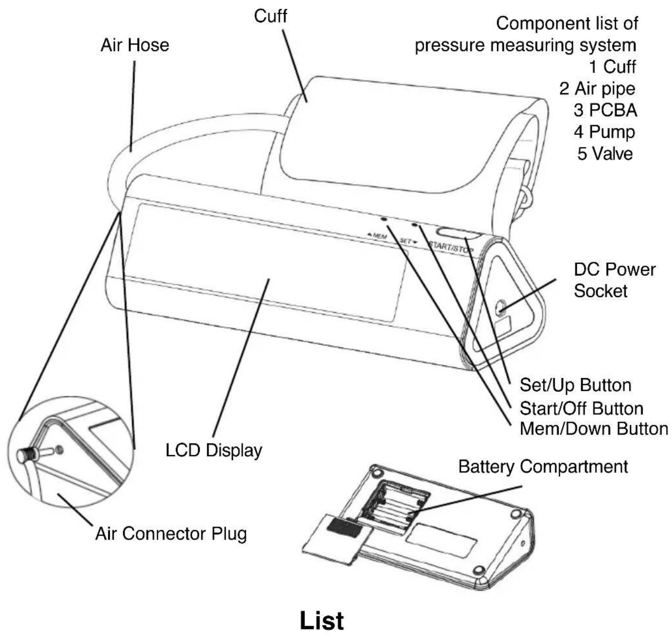 Air Hose Cuff Component list of pressure measuring system 1 Cuff 2 Air pipe 3 PCBA 4 Pump 5 Valve DC Power Socket SET START/STOP LCD Display Set/Up Button Start/Off Button Mem/Down Button Battery Compartment Air Connector Plug List