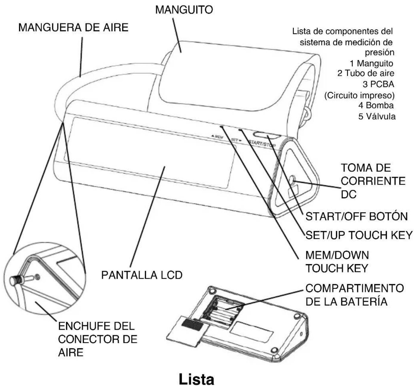 MANGUERA DE AIRE MANGUITO Lista de componentes del sistema de medición de presión 1 Manguito 2 Tubo de aire 3 PCBA (Circuito impreso) 4 Bomba 5 Válvula TOMA DE CORRIENTE DC START/OFF BOTÓN SET/UP TOUCH KEY MEM/DOWN TOUCH KEY COMPARTIMENTO DE LA BATERÍA PANTALLA LCD ENCHUFE DEL CONECTOR DE AIRE Lista