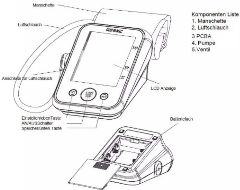Manschette Luftschlauch Anschluss für Luftschlauch Einstellen/obenTaste AN/AUSSchalter Speicher/unten Taste LCD Anzeige Batteriefach Komponenten Liste 1. Manschette 2. Luftschlauch 3 PCBA 4. Pumpe 5. Ventil