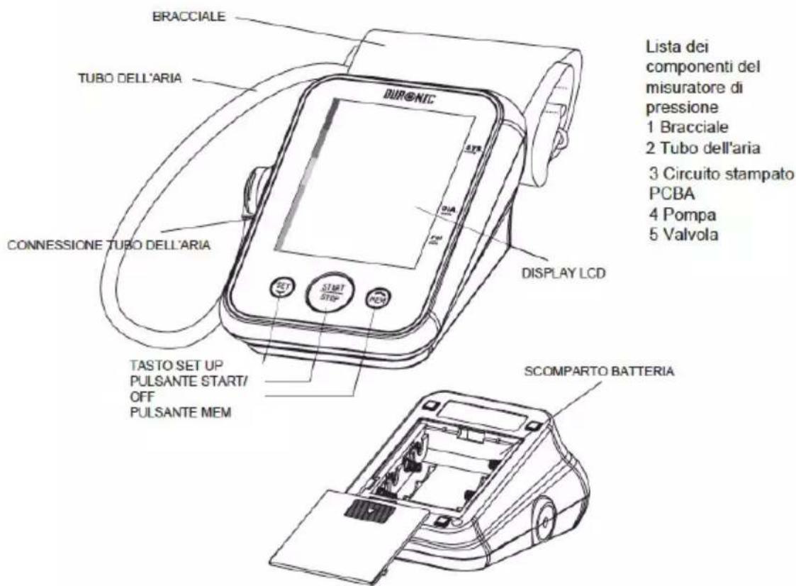 BRACCIALE TUBO DELL'ARIA CONNESSIONE TUBO DELL'ARIA DISPLAY LCD LIST START STOP PCB TASTO SET UP PULSANTE START/ OFF PULSANTE MEM SCOMPARTO BATTERIA Lista dei componenti del misuratore di pressione 1 Bracciale 2 Tubo dell'aria 3 Circuito stampato PCBA 4 Pompa 5 Valvola
