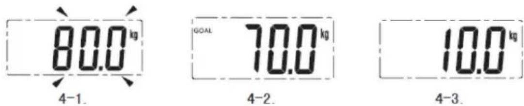 Duronic BS401 - Measuring The Weight - 1