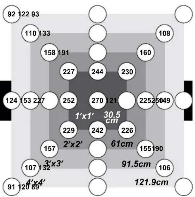 Duronic GLH90 - modos de luz - 2