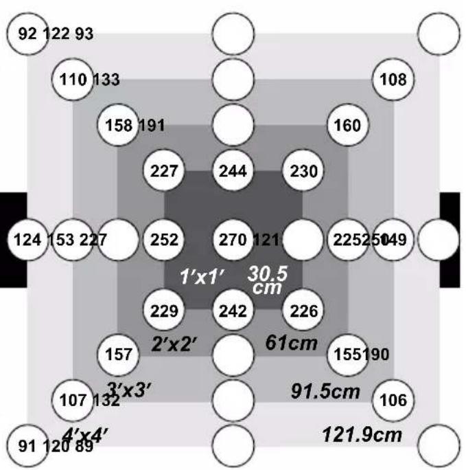 Duronic GLH90 - Lichtmodi - 2
