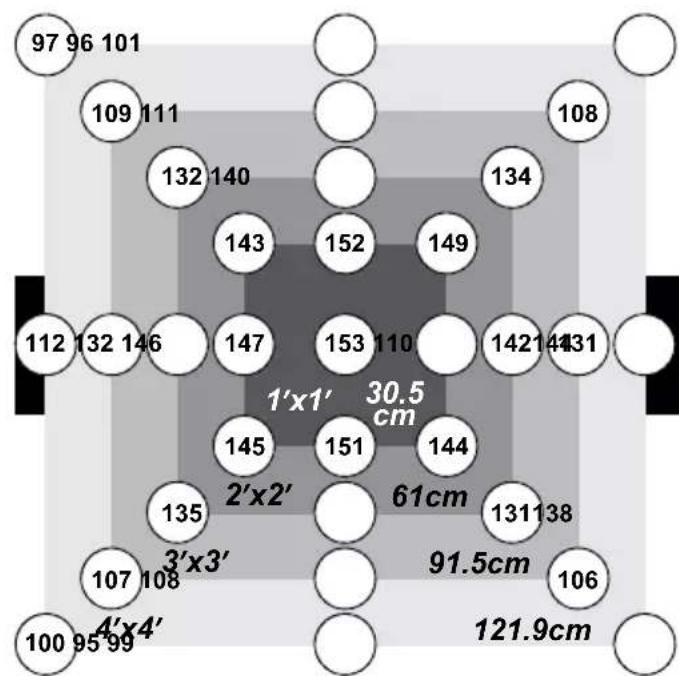 Duronic GLH90 - Lichtmodi - 3