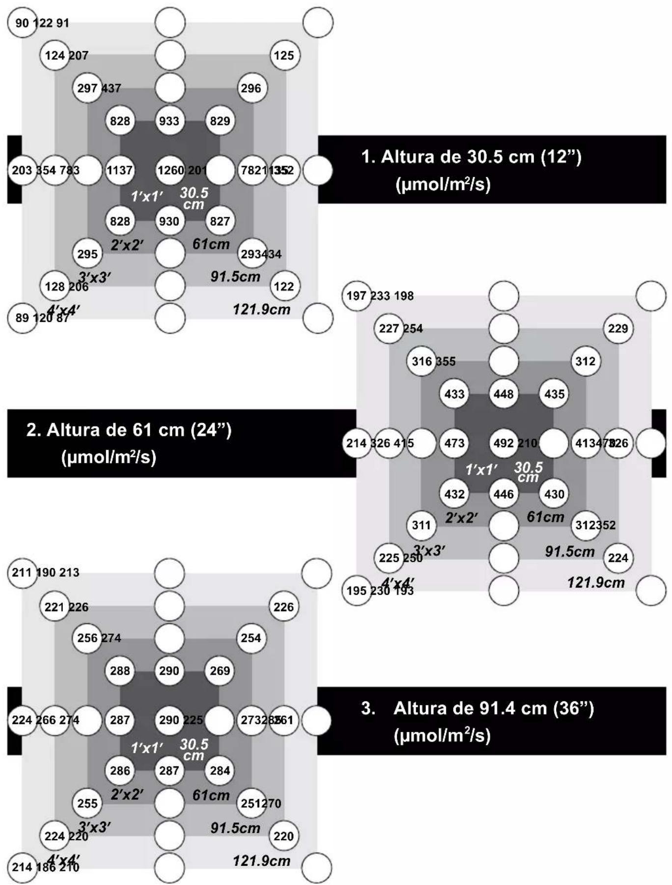 Duronic GLH90 - modos de luz - 4