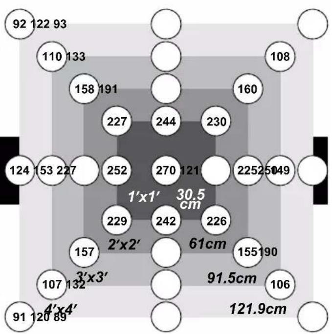 Duronic GLH90 - Les 3 modes de lumière - 2