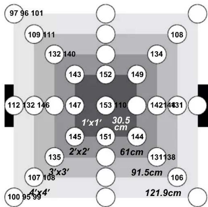 Duronic GLH90 - modos de luz - 3