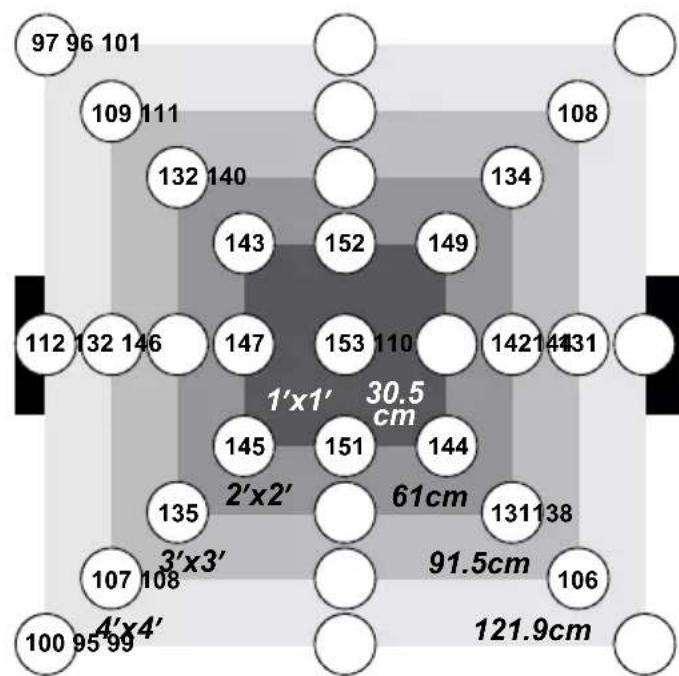 Duronic GLH90 - modalità di illuminazione - 3