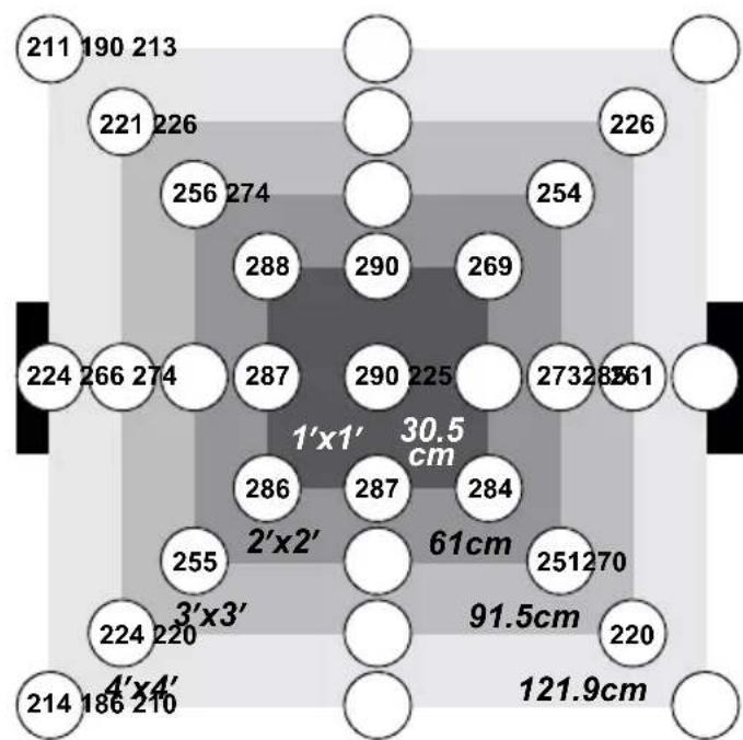 Duronic GLH90 - modalità di illuminazione - 6