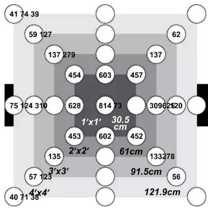 Duronic GLH90 - modalità di illuminazione - 1