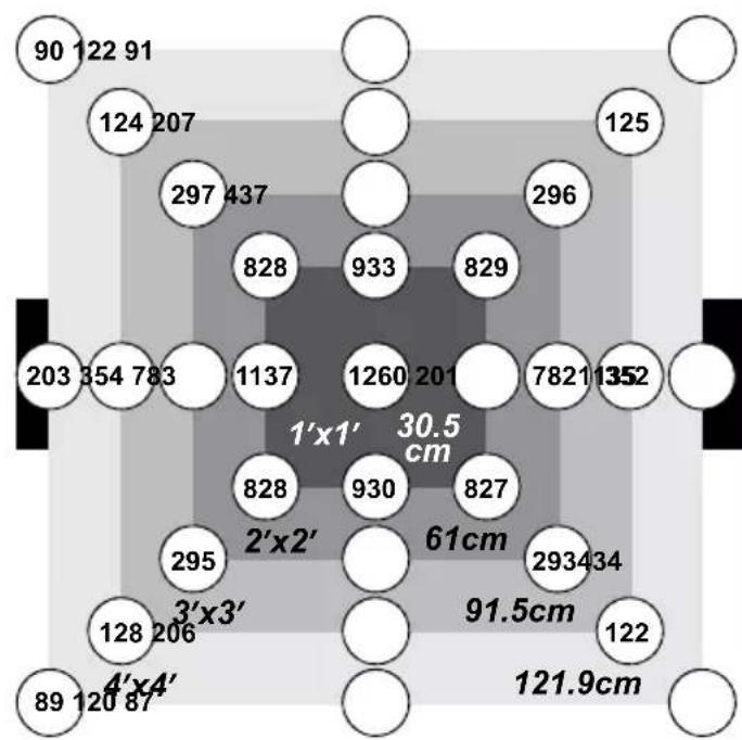 Duronic GLH90 - modalità di illuminazione - 4