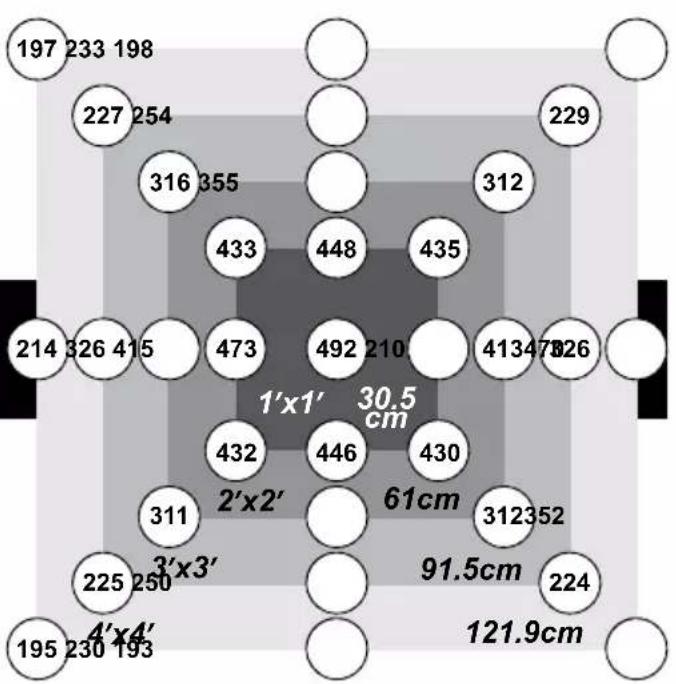 Duronic GLH90 - Lichtmodi - 5