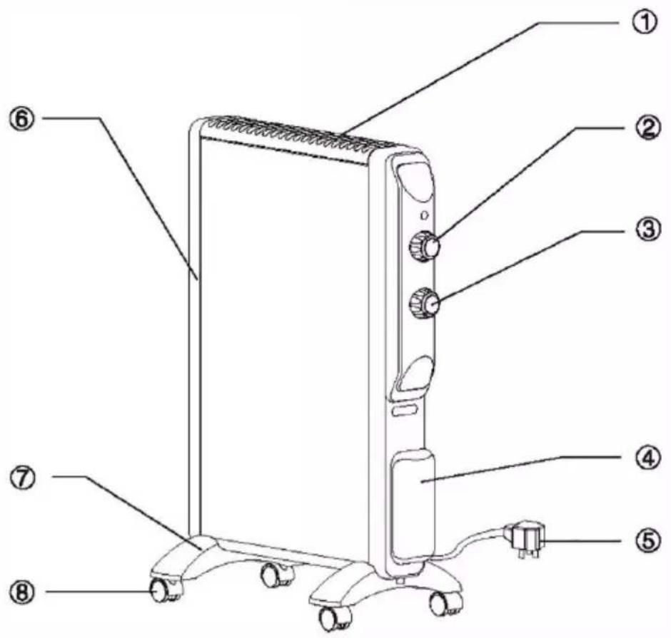 Duronic HV220 - Estructura de la unidad - 1
