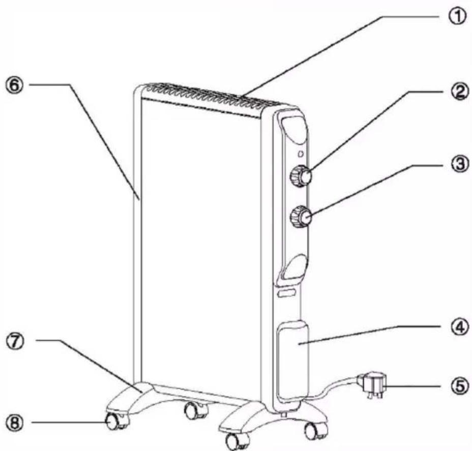 Labeled diagram of a portable air conditioner unit with numbered parts for identification