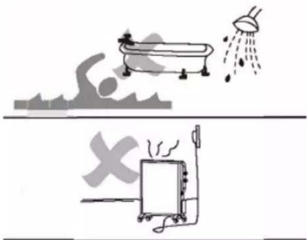 Diagram illustrating swimming and shower activities with corresponding pictograms and a cross symbol indicating water flow or pressure.