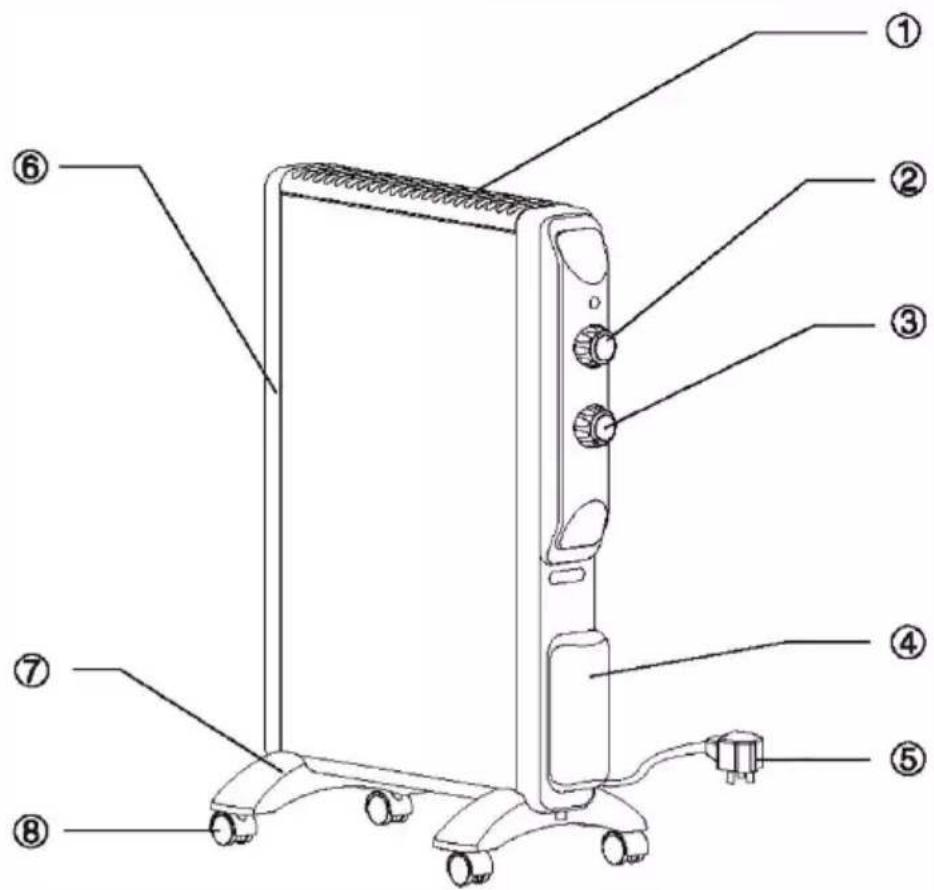 Duronic HV220 - Componenti del calorifero. - 1
