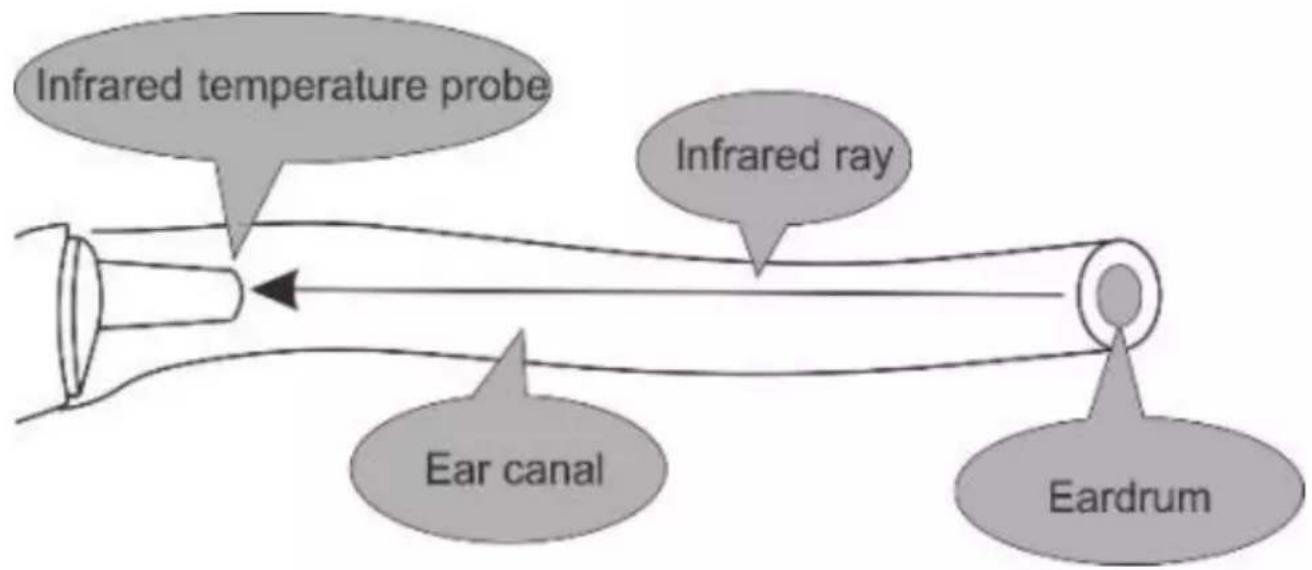 Duronic IRT3W - How does the IRT3W work? - 1